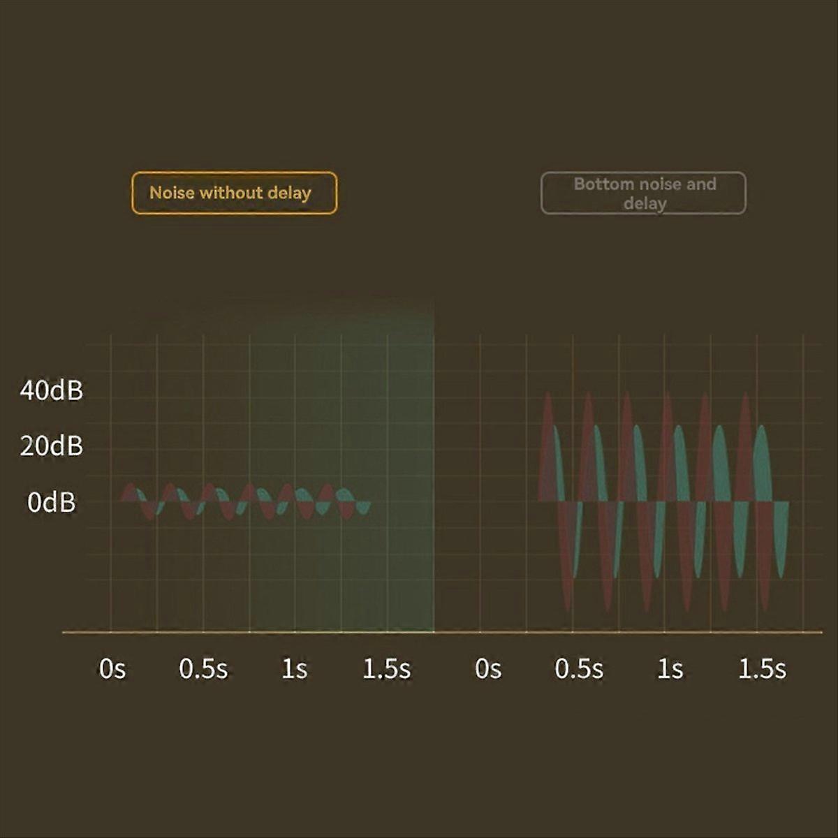 Sax Trompette Trombone Instrument Micro Sans Fil