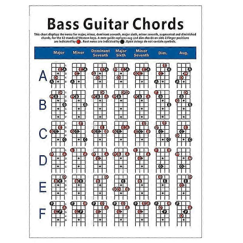 Electric Bass Guitar Chord Chart 4 String Guitar Chord Fingering Diagram Exercise Diagram Small