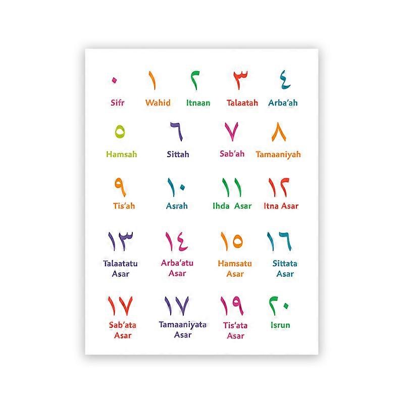 ערבית אסלאמית אותיות אלפבית ספרות כרזות מינימליסטי הדפס קנבס ציור קיר לסלון מודרני עיצוב הבית