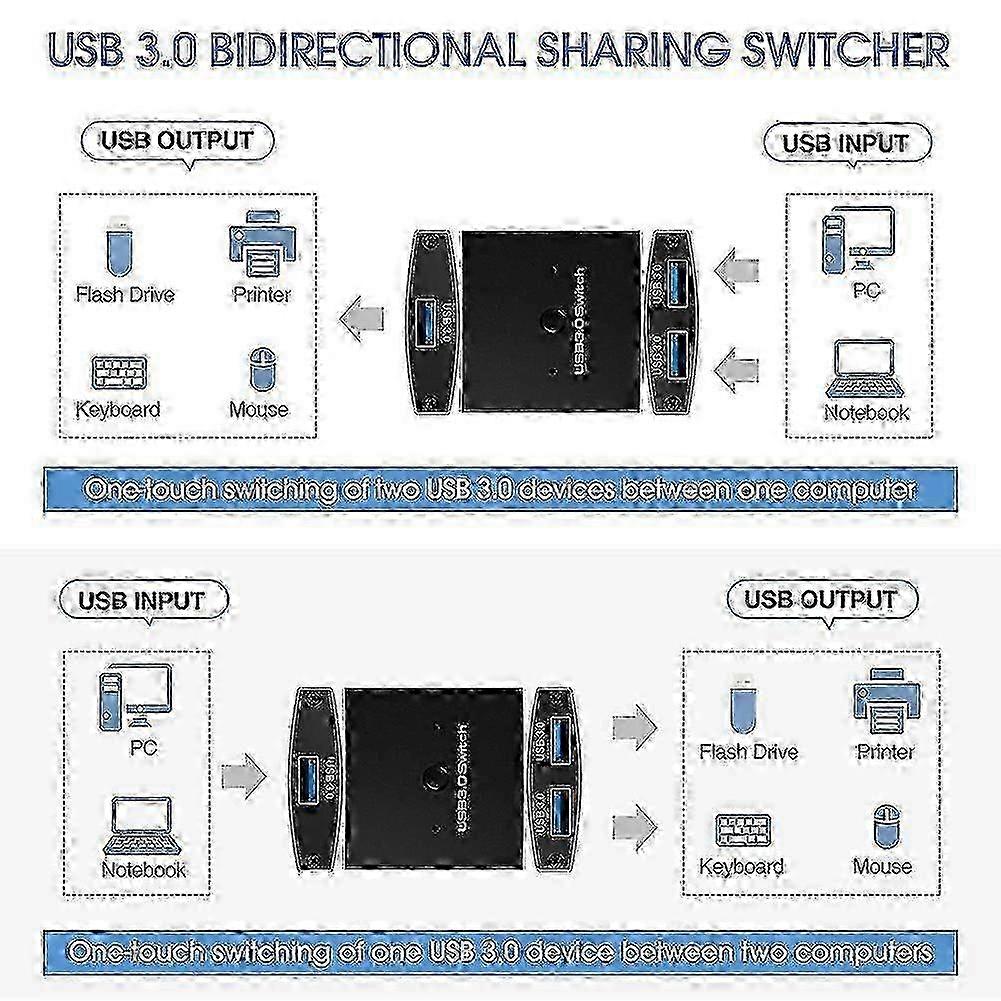 USB 3.0 Switch Selector 2 in 1 Out 5Gbps for Printer Keyboard Mouse Sharing - Black