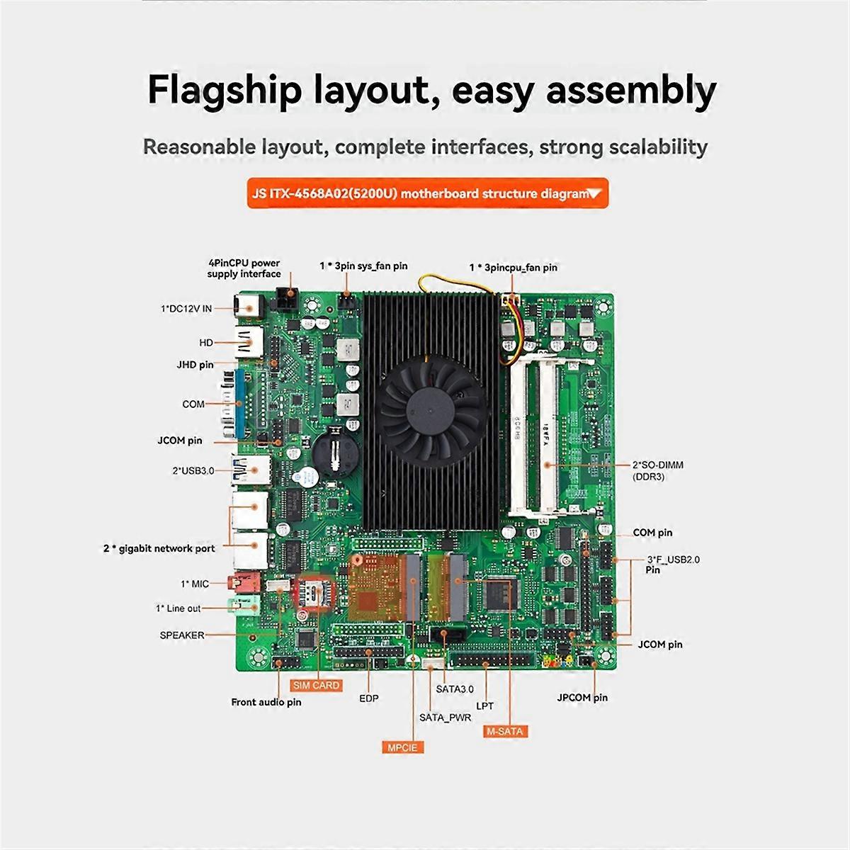 ITX-4568A01-5200U Motherboard Industrial Mini ITX 2xDDR4 RTL8111H Gigabit Network Card Onboard CPU