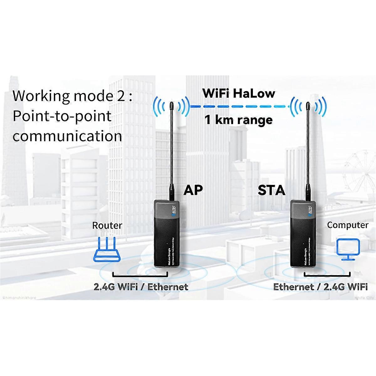 WiFi HaLow, Wireless Bridge 802.11ah, WiFi Halo Point-to-Point Wireless