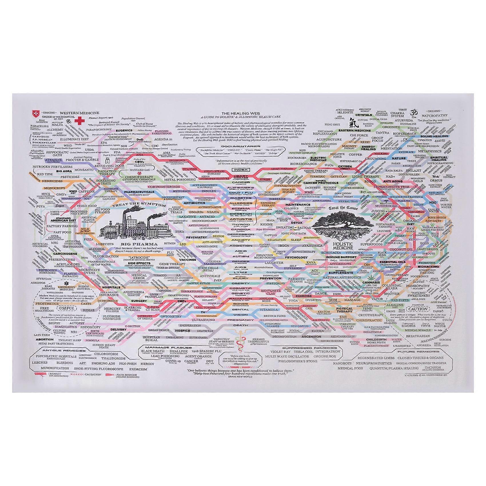 Healing Web Poster Chart Wall Art Horizontal Poster