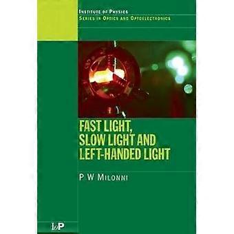 Schnelles Licht Langsames Licht und LinkshänderLicht