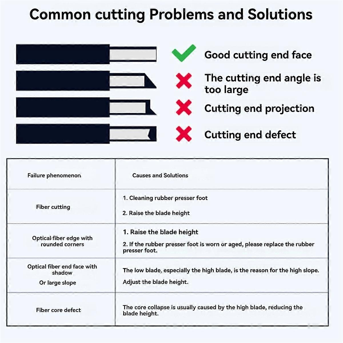 -6C Fiber Optic Cutting Knife Cold Connecting Hot Melt Cord Optical Cable Cutter Automatic Rebound Cutting Knife