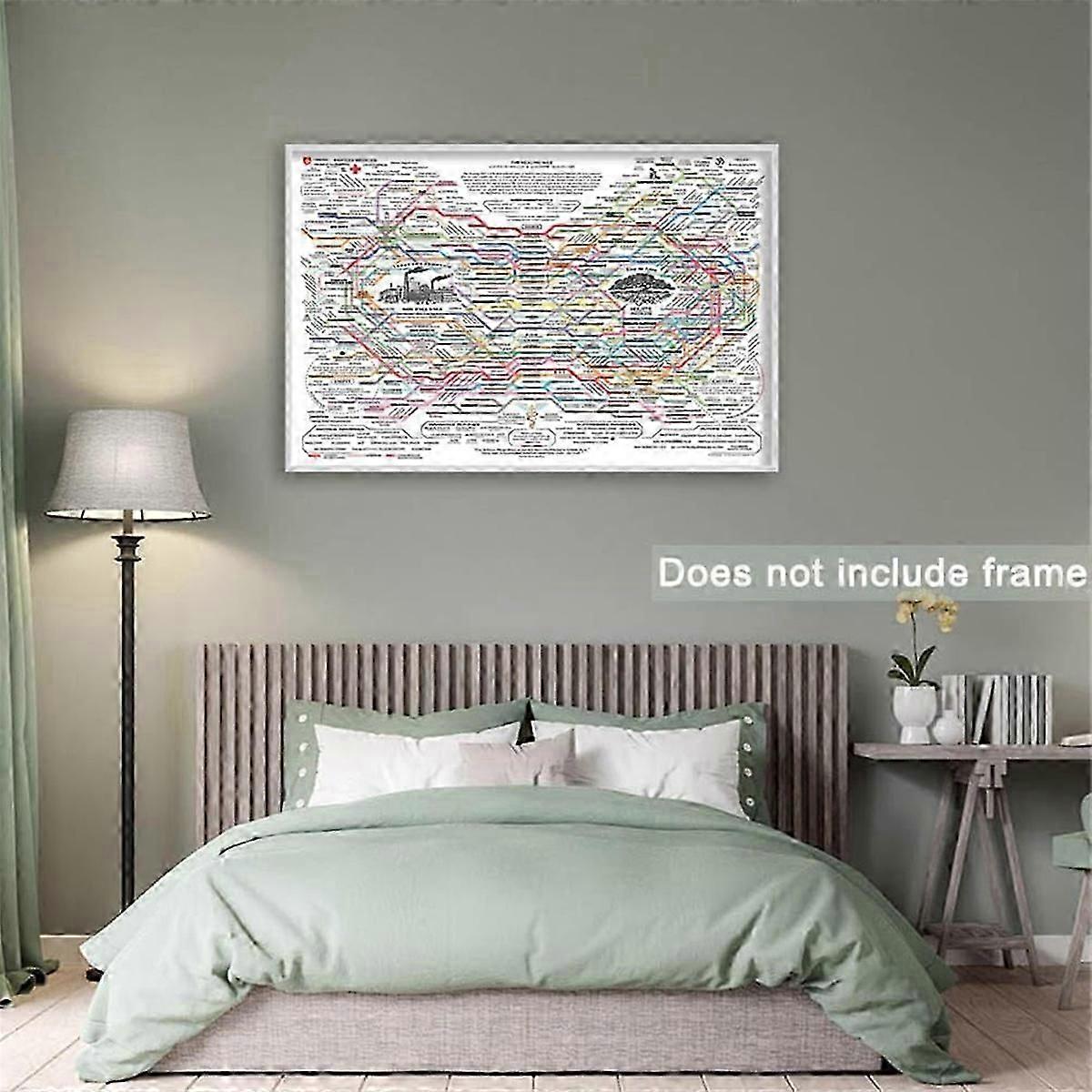 Healing Web Poster NaturalRemedies Chart Canvas Wall Art Horizontal Poster Print Mental Health Poste