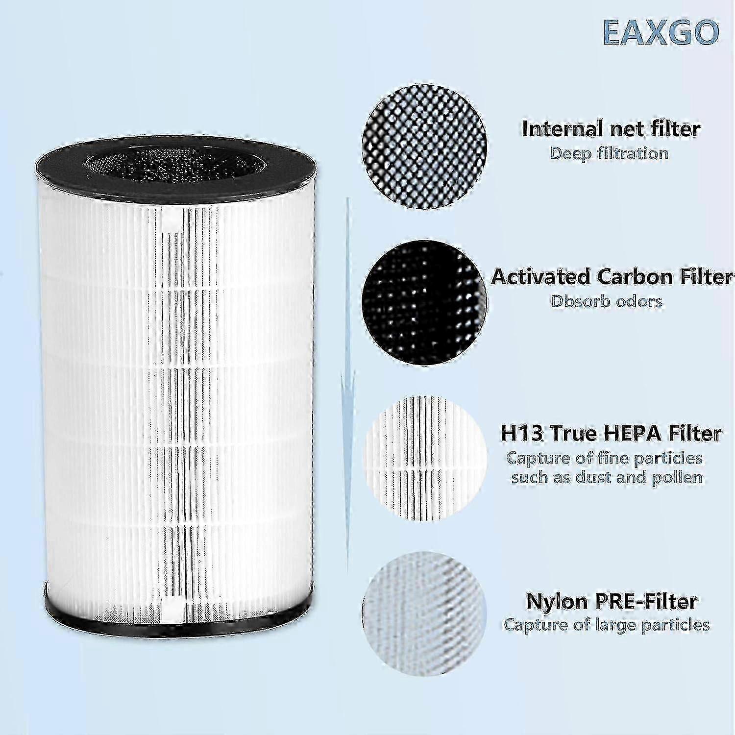 2025 Replacement Pack Filter with True HEPA for Air Purifiers AP-PET35-WT AP-T30WT