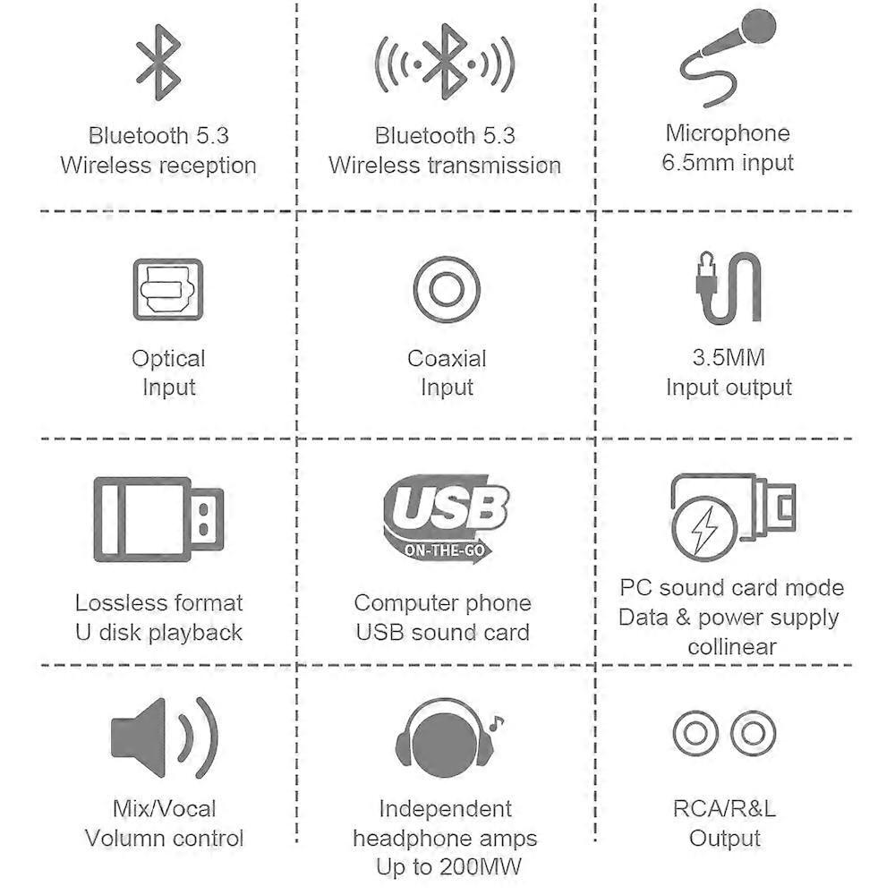 2 IN 1 Bluetooth 5.3 Audio Transmitter Receiver 192K DAC Connect 3.5mm AUX 2 RCA Stereo Wireless Adapter Coaxial Optical USB