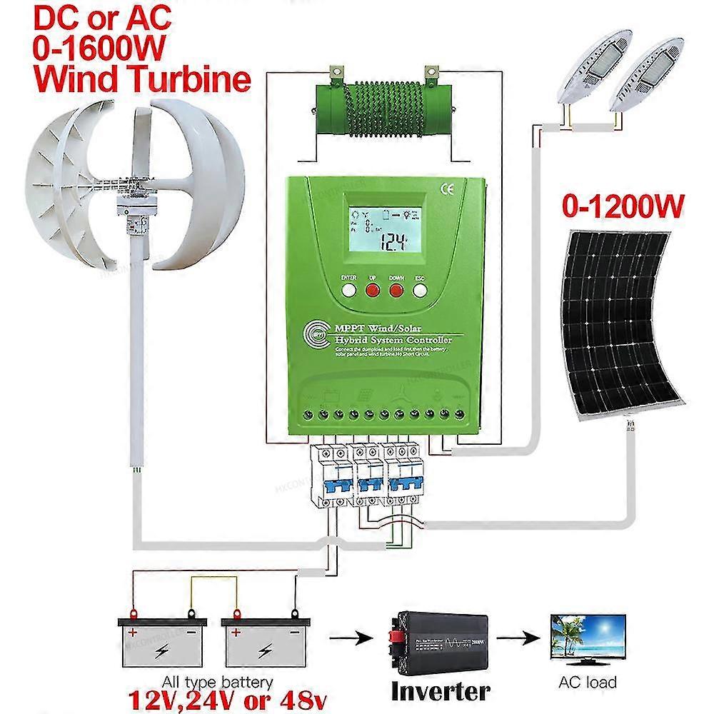 12V 24V 48V 2000W 2800W MPPT Hybrid Wind Solar Charge Controller ...