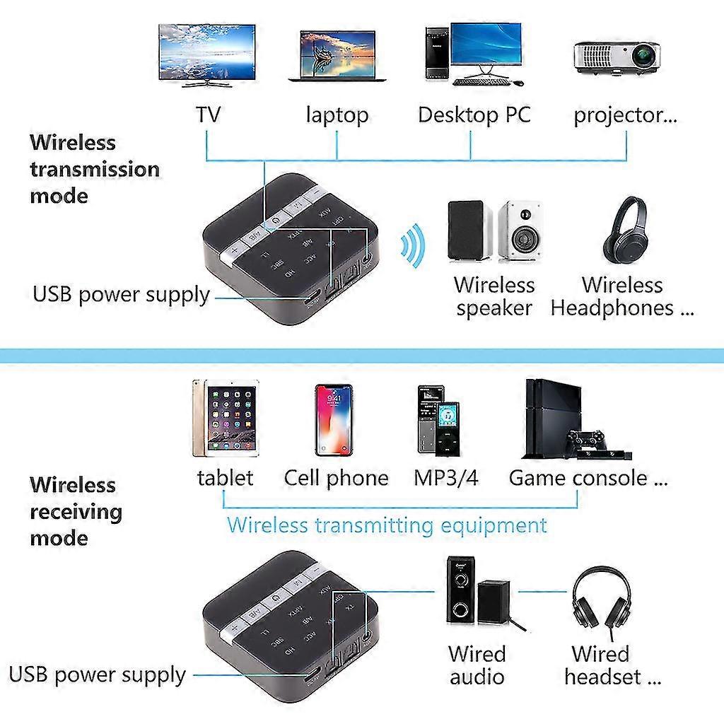 Csr8675 2 In 1 Bt 5.0 Receiver Transmitter Adapter Wireless Bt 5.0 Audio Adapter