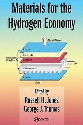 Materials for the Hydrogen Economy