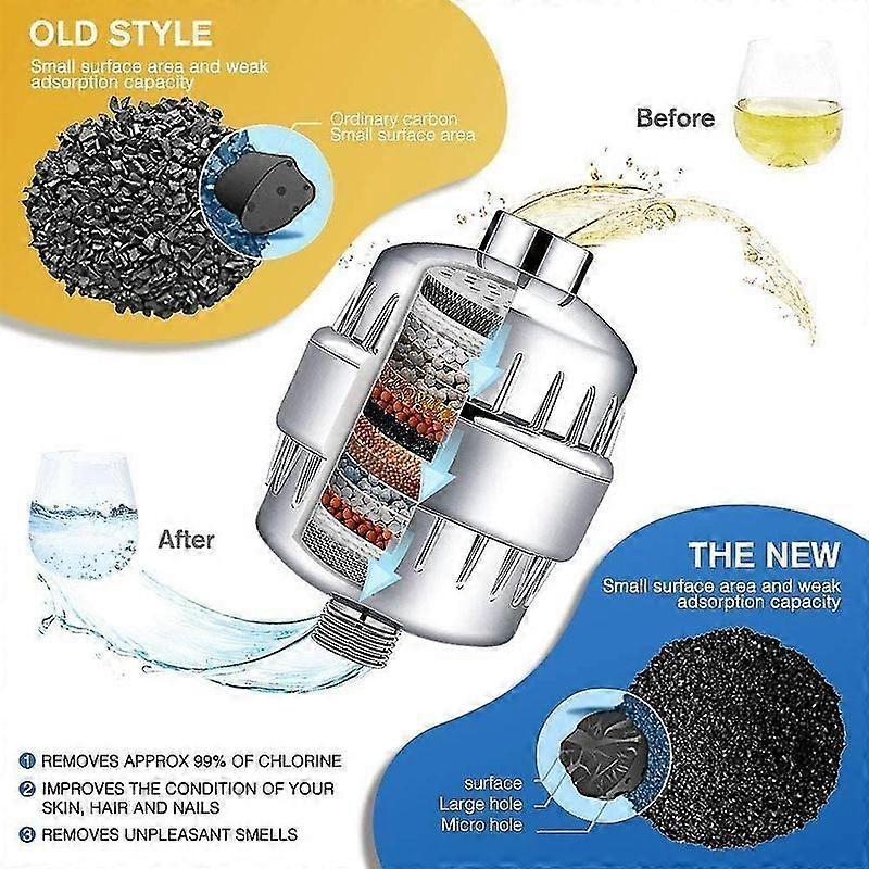Lebanghui Shower Filter, Anti Lime Shower Filter - Filters Chloramine, Fluoride And Heavy Metals, Shower Filte