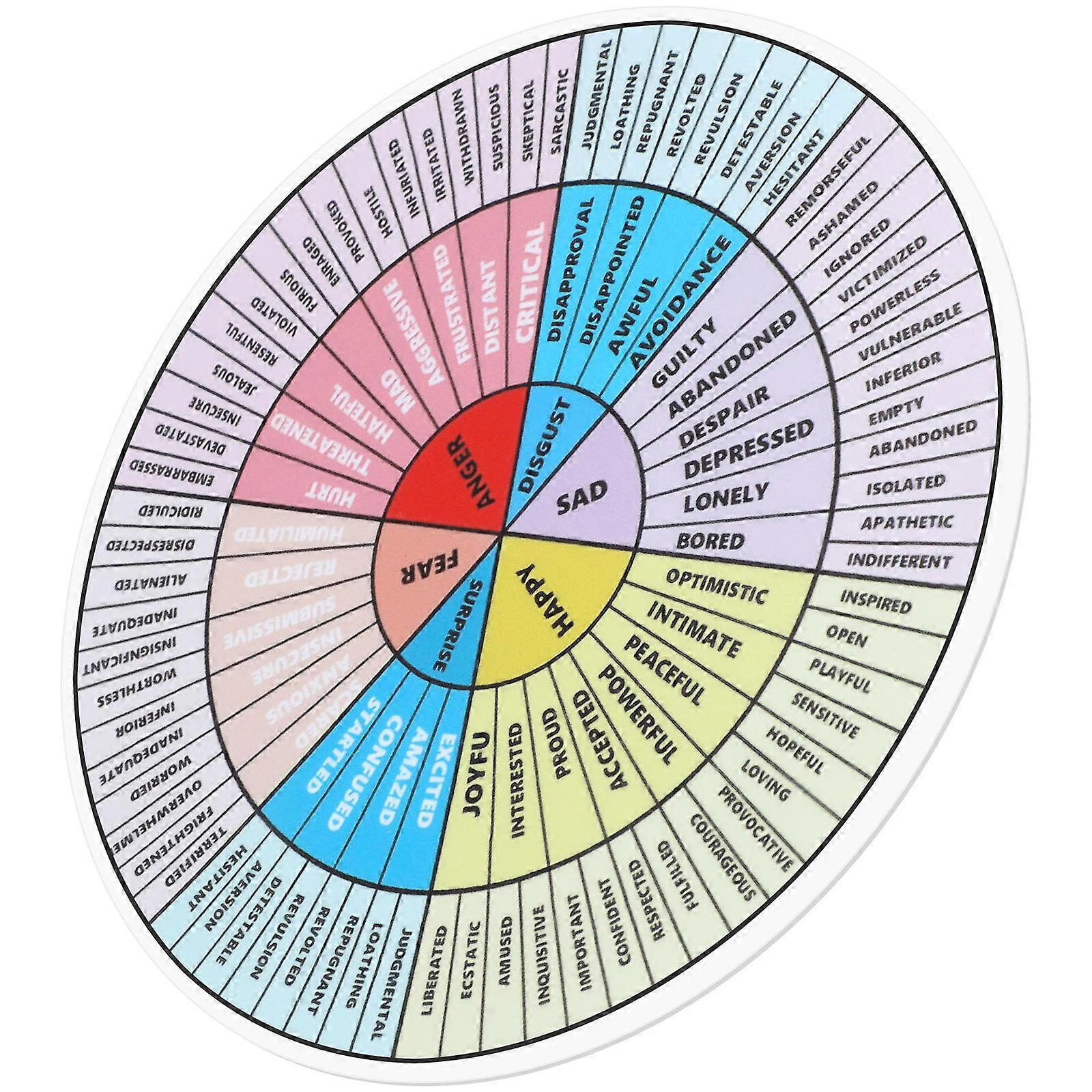 Feeling Wheel Sticker Emotion Chart for Laptops & Fridges Promotes Self Regulation in & Group Activities