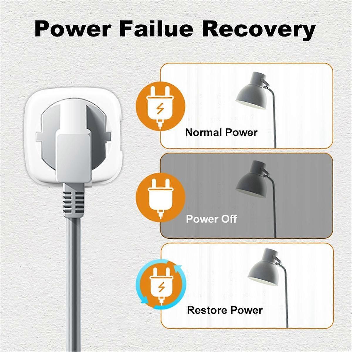 Tuya WiFi Smart Plug 20A EU Smart Socket with Power Monitor Timing Smart Life Support for Alexa Hom