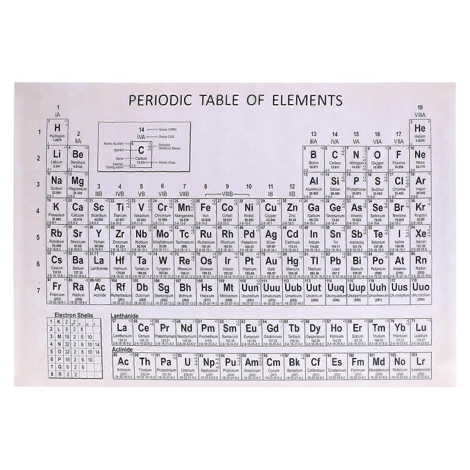 Rectangular Periodic Table Wall Decor For Science And Teachers Educational Tool 1Pcs