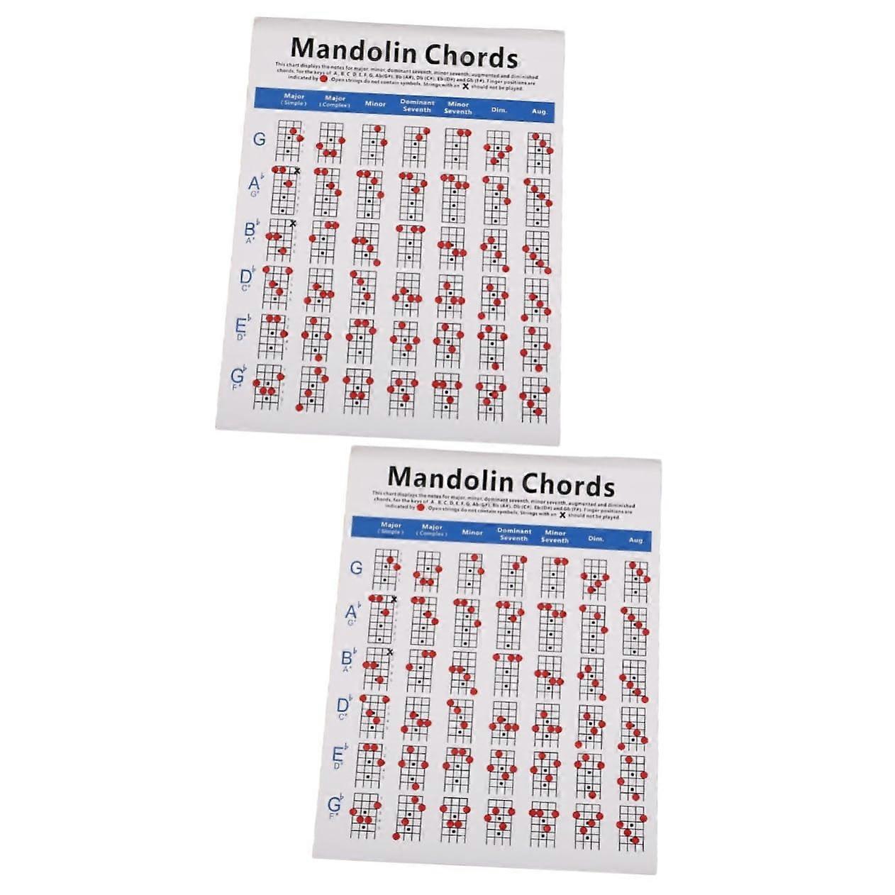 Mandolin Chord Chart and Guitar Scale Poster Set, BeginnerFriendly Wall Reference for Practice Sessions