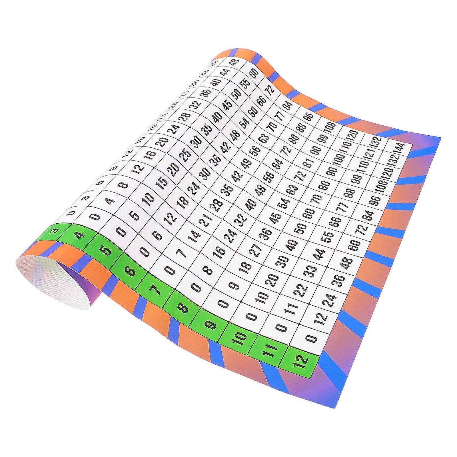 Multiplication Table Poster: Colorful Math Multiplication Chart for Classroom Wall - Elementary School Learning Tool 40x50cm