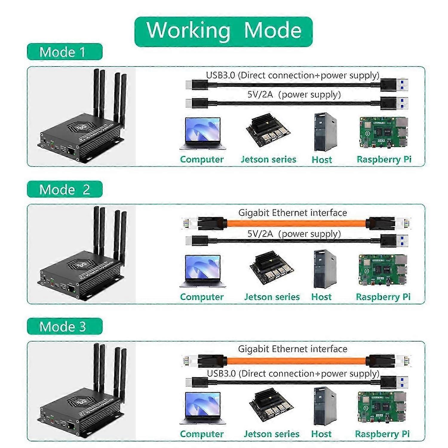 NGFF (M.2) 4G / 5G Modul auf USB 3.0 Adapter mit RJ45 Anschluss, Realtek RTL8125BG Controller Converter Ris
