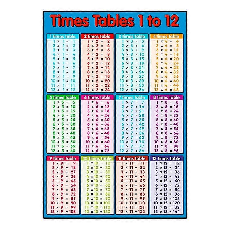 Educational Math Posters Multiplication Math Learning Tools Educational Table Chart Posters for Kid Elementary School