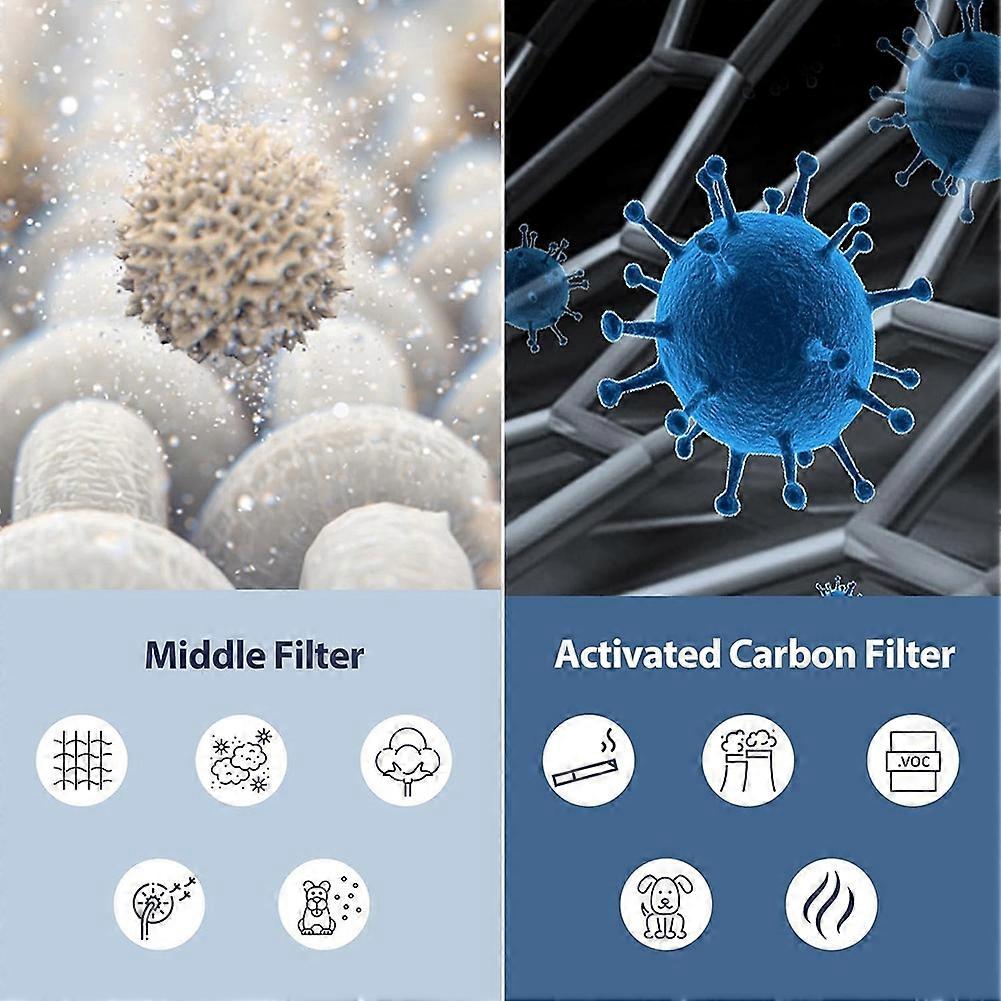 Core 600S-P Replacement Filter: Compatible with LEVOIT Core 600S & 600S-P Smart Air Purifier, Core 600S-RF Filter