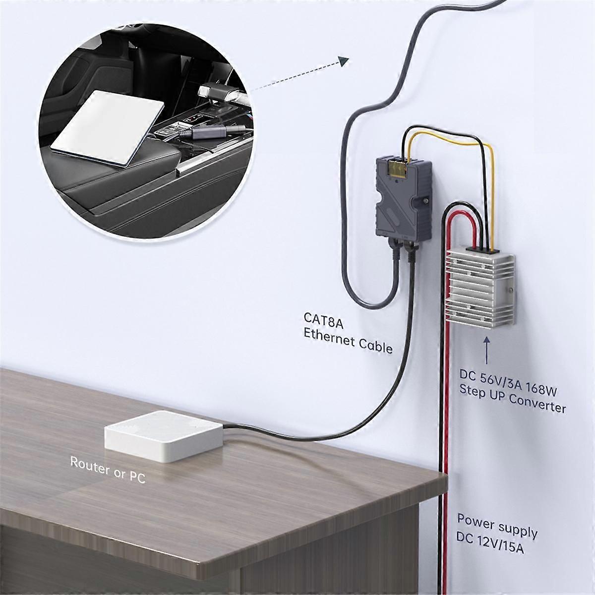 For Mini Splitter PoE Injector150w GigE Passive ABS Surge & ESD Protection Vith HighSpeed Netvork