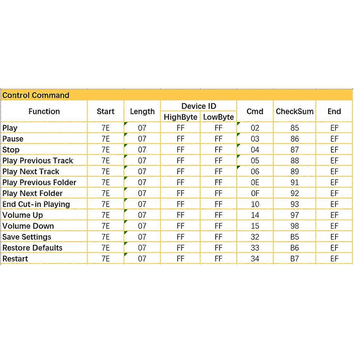 Serial Port Control Voice Player Module MP3 Voice Chip Module Single Chip Control Custom Audio CX10