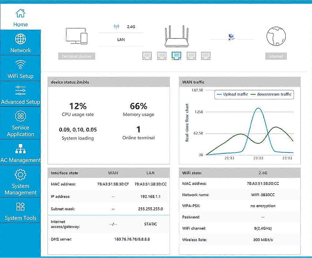 CHANEVE MT7620N 300Mbps Wireless WiFi Router With 12V1A Power Adapter And USB Port Support Omni II Firmware For E3372H 4G Modem