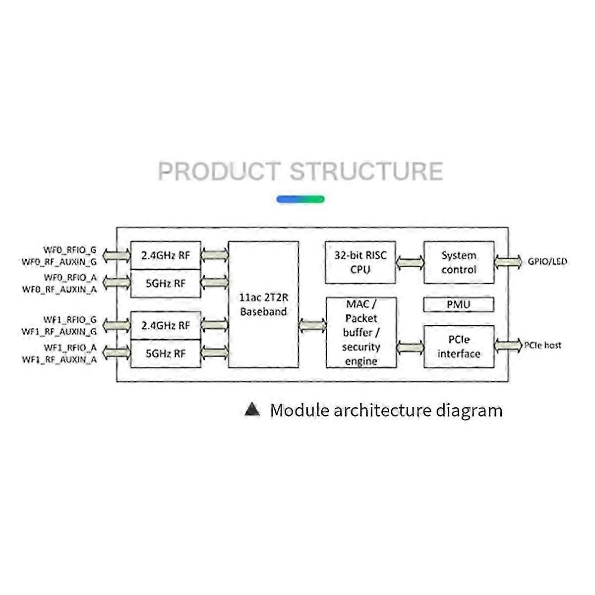 Wireless Module 5G WiFi Module MT7612E Dual Band Gigabit Wireless Card Linux System Development Module
