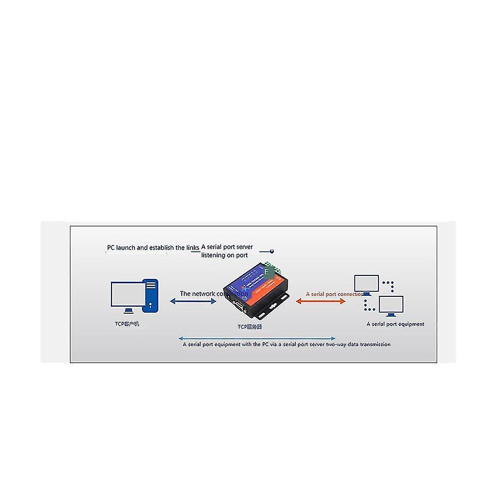Ethernet Converters Rs232 Db9 Pin Rs485 Rs422 Available Serial To Ethernet Rj45 With Web Page Dhcp