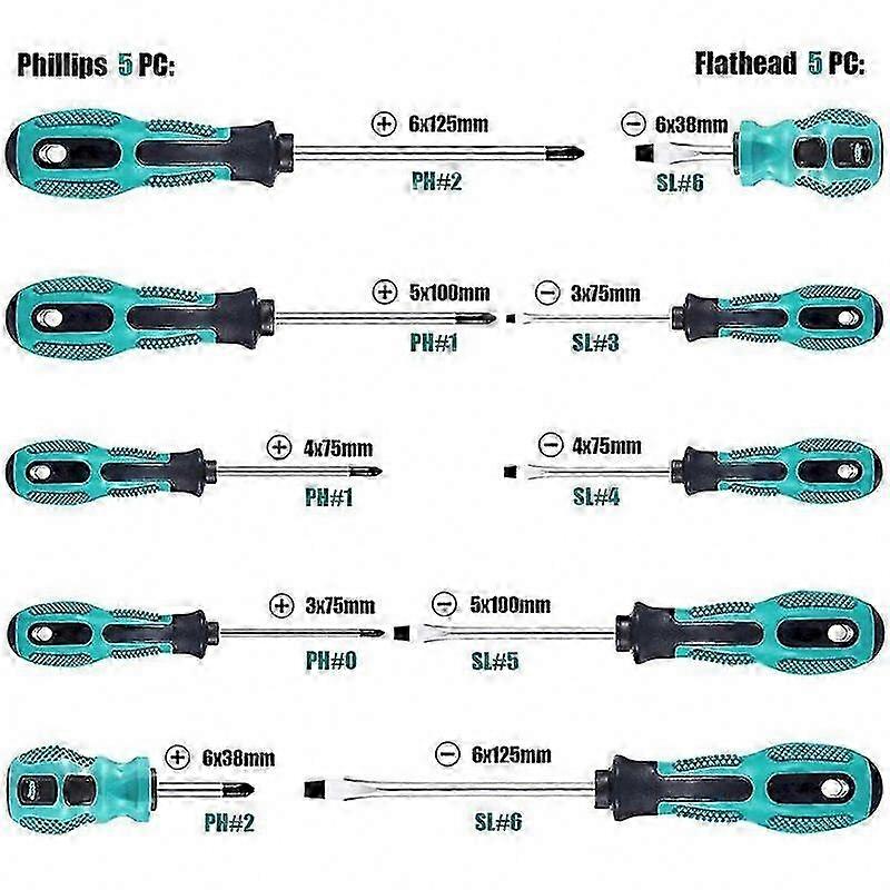 Hardware & DIY Projects 10-Piece Screwdriver Set
