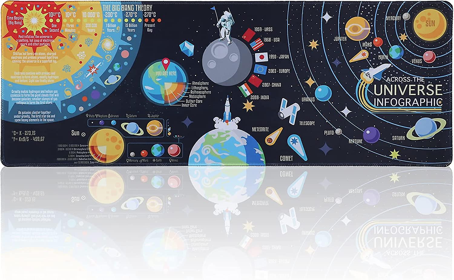 Full Desk Mouse Pad Large Gaming Keyboard Mat XL31.5x11.8x0.12inch Upgrade Advanced Micro-Weave Cloth Waterproof Non-Slip Base Natural Rubber Mouse Pa