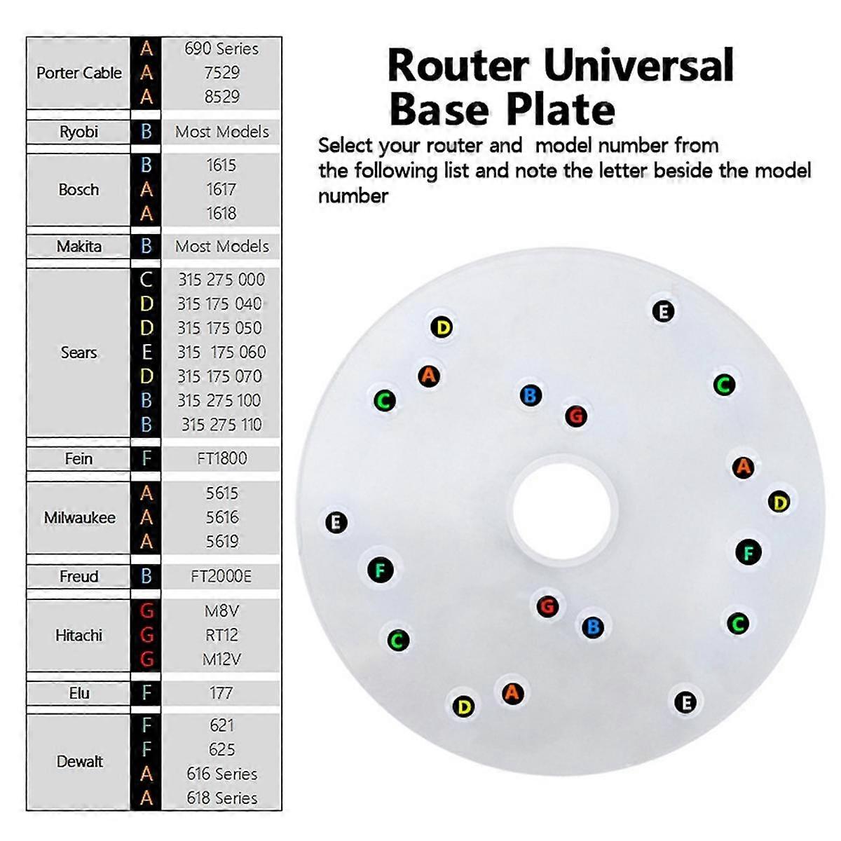 Router Base Plate Kit for Trim Routers Compact Router Plate with Screws ...