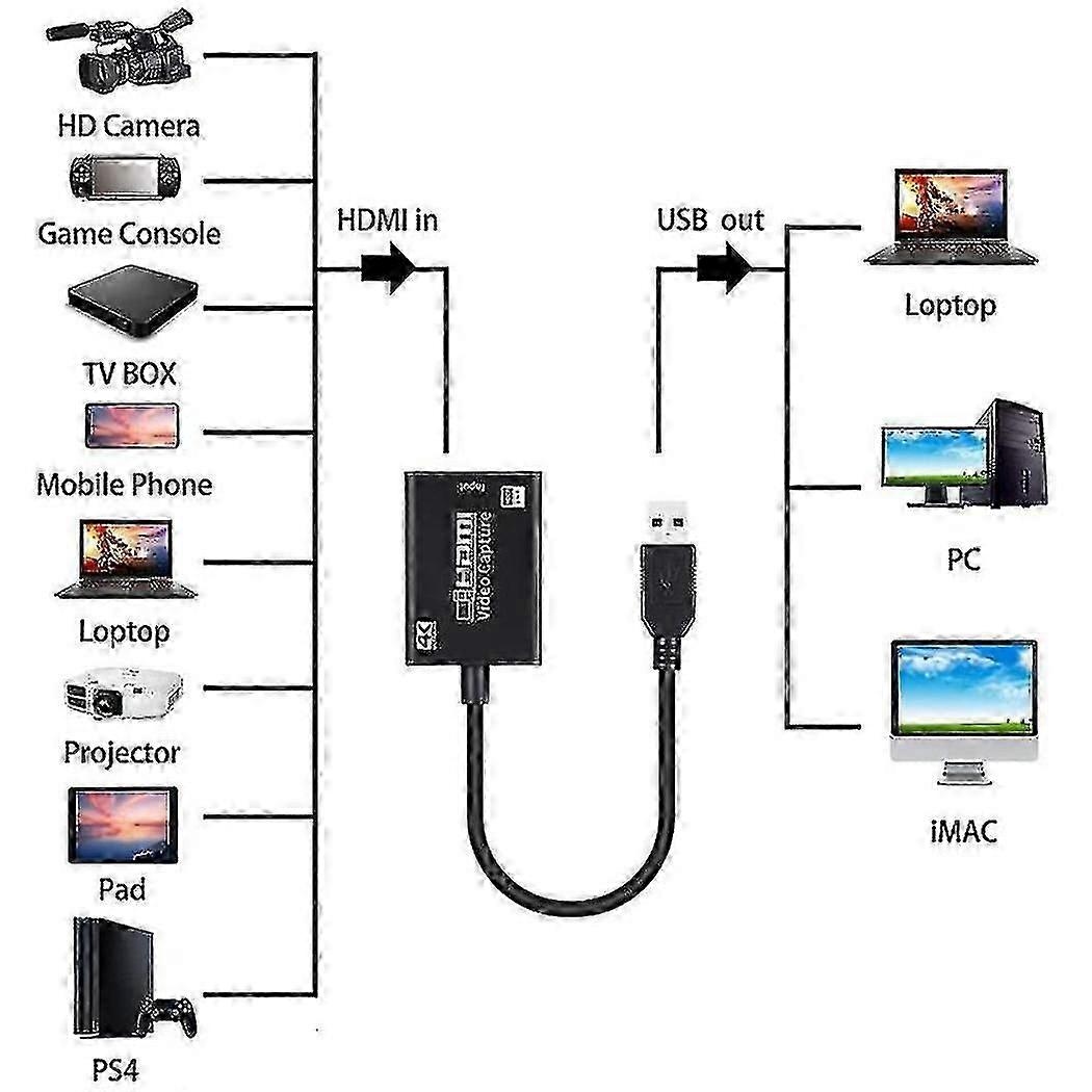 Videooptagelse 1080p 30fps HDMI til USB 3.0 HDMI til