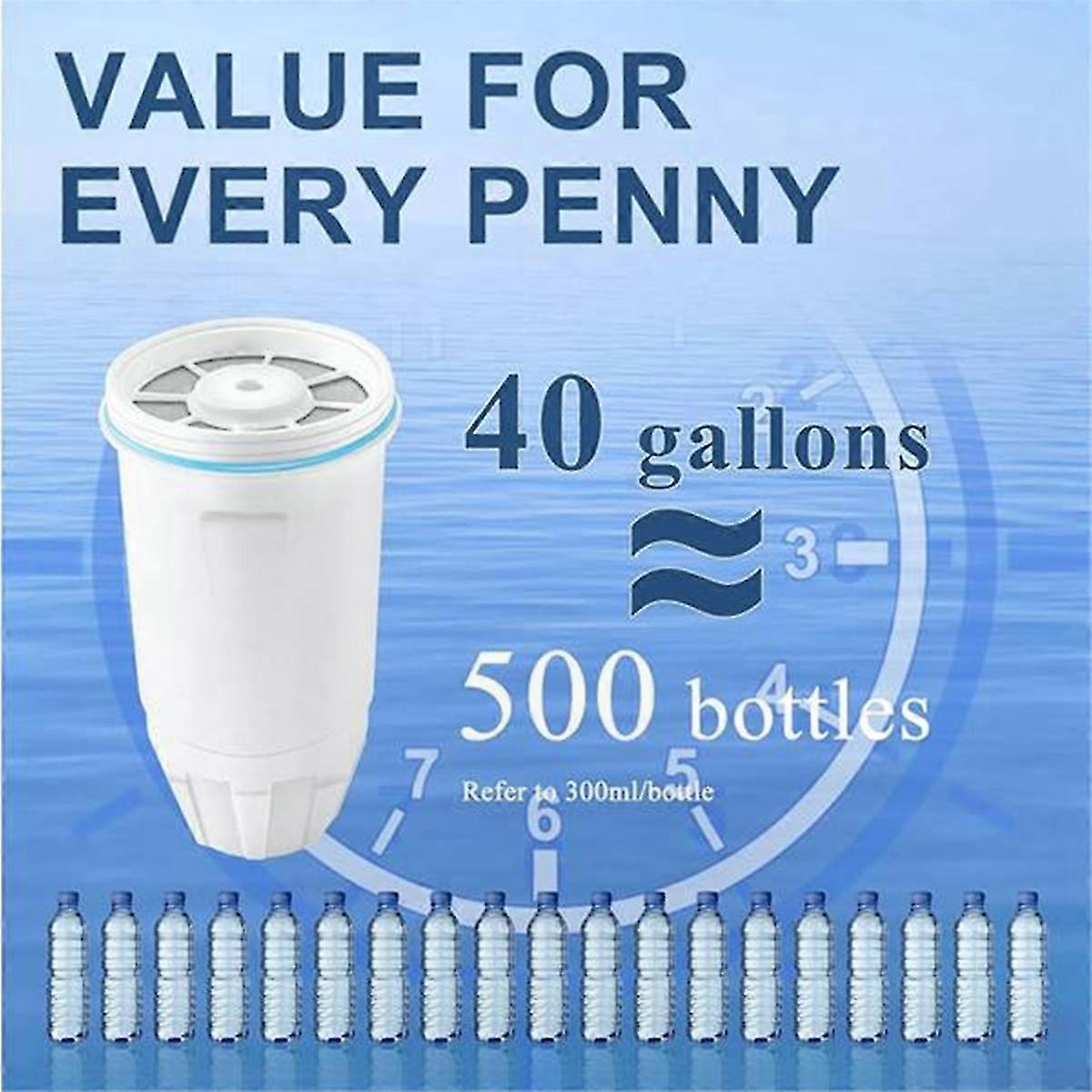 3-Pack Water Filter Cartridges for ZR-001, ZR-003, ZR-004, ZR-006 Pitchers and Dispensers-Compatible Replacement Filters