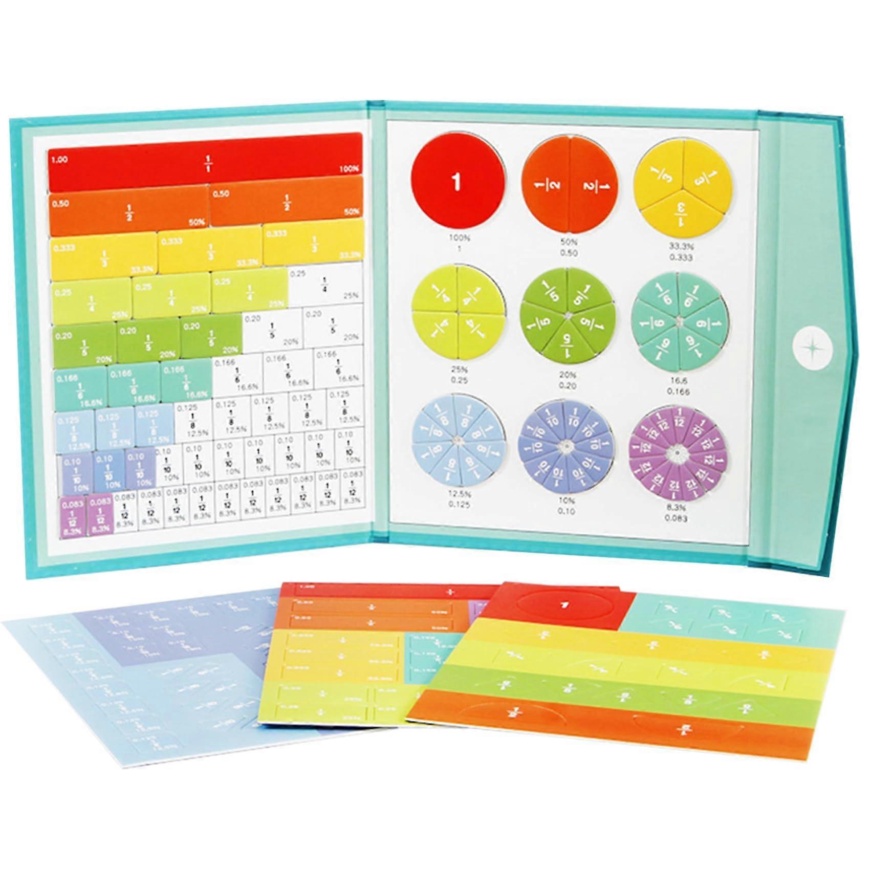 Magnetic Fraction Circles Set with Visual Learning Aid for Classroom Math Teaching