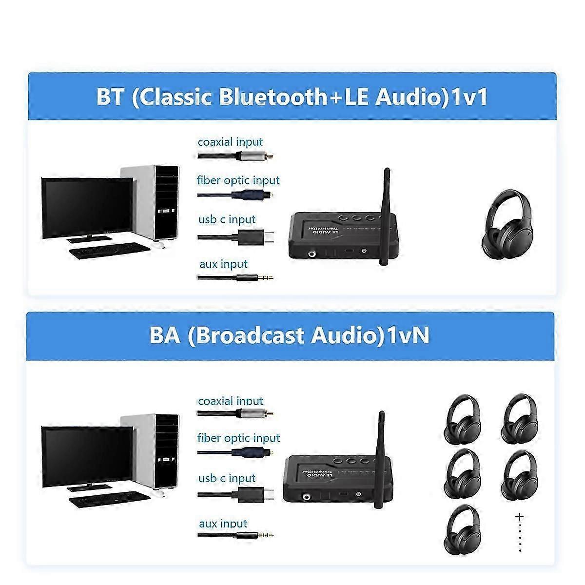 LE Audio Bluetooth 5.3 Audio Transmitter Adapter compatible with TV Headphons
