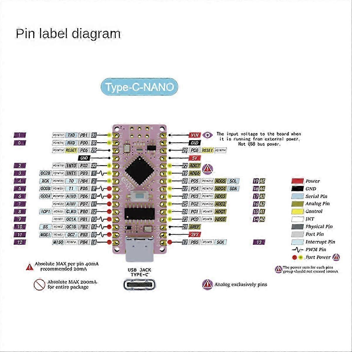 Atmega328P Development Board compatible with CH340G, Pink A