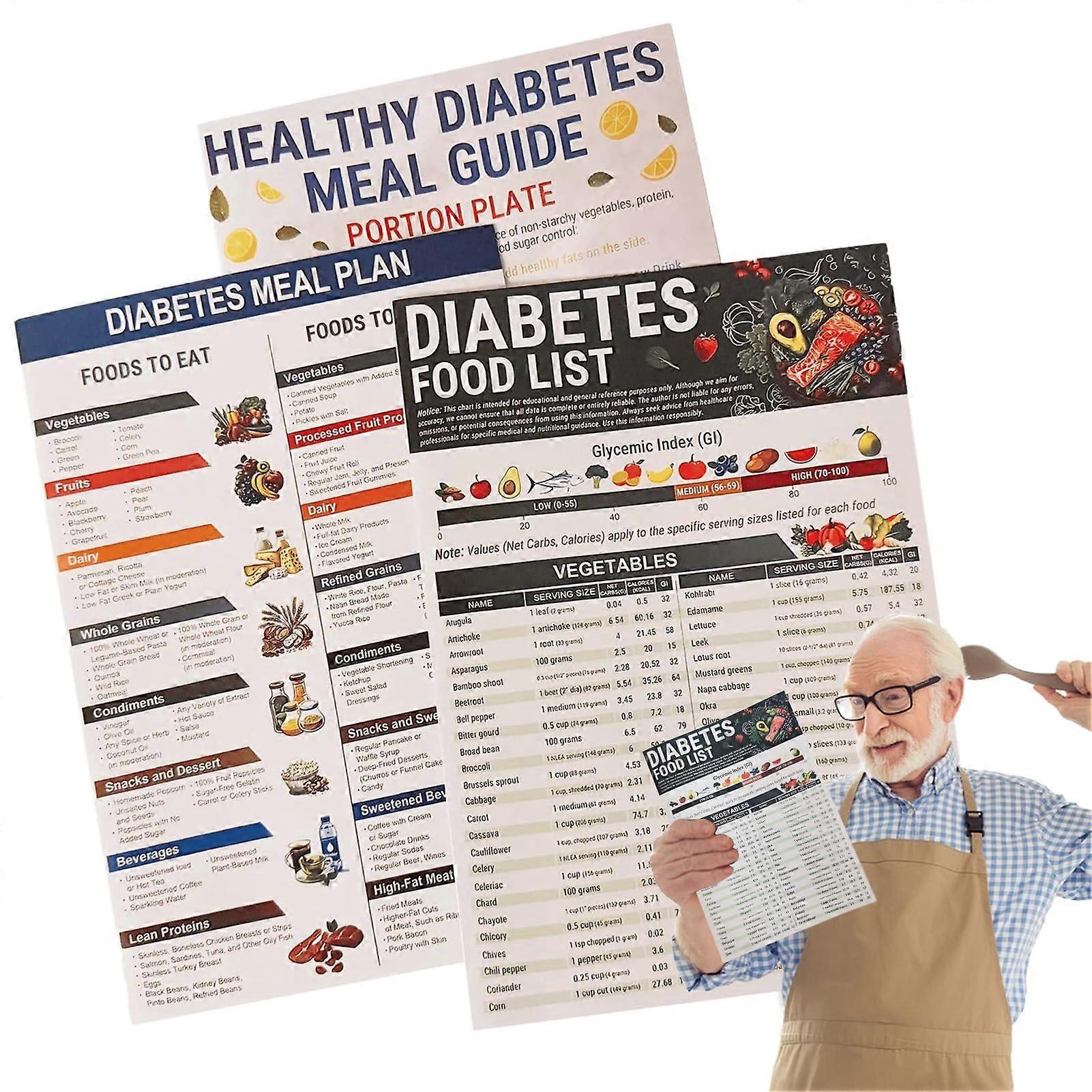 Food Chart - Healthy Eating Poster for Kitchen Reference, Easy Read Daily Planner for Study, Bedroom, Dorm, Elderly