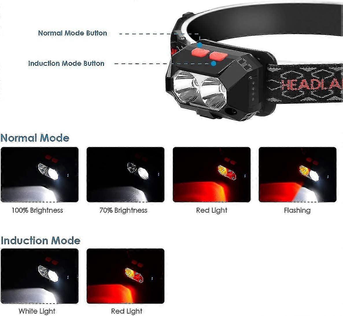 6 Modes Usb Rechargeable Powerful Headlamp 1000lumin Camping Headlamp