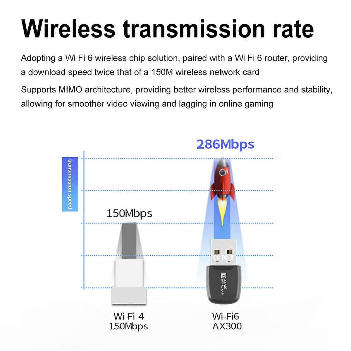 USB WIFI 6-Netzwerkkarte 286 Mbit/s 802.11ax USB-Dongle