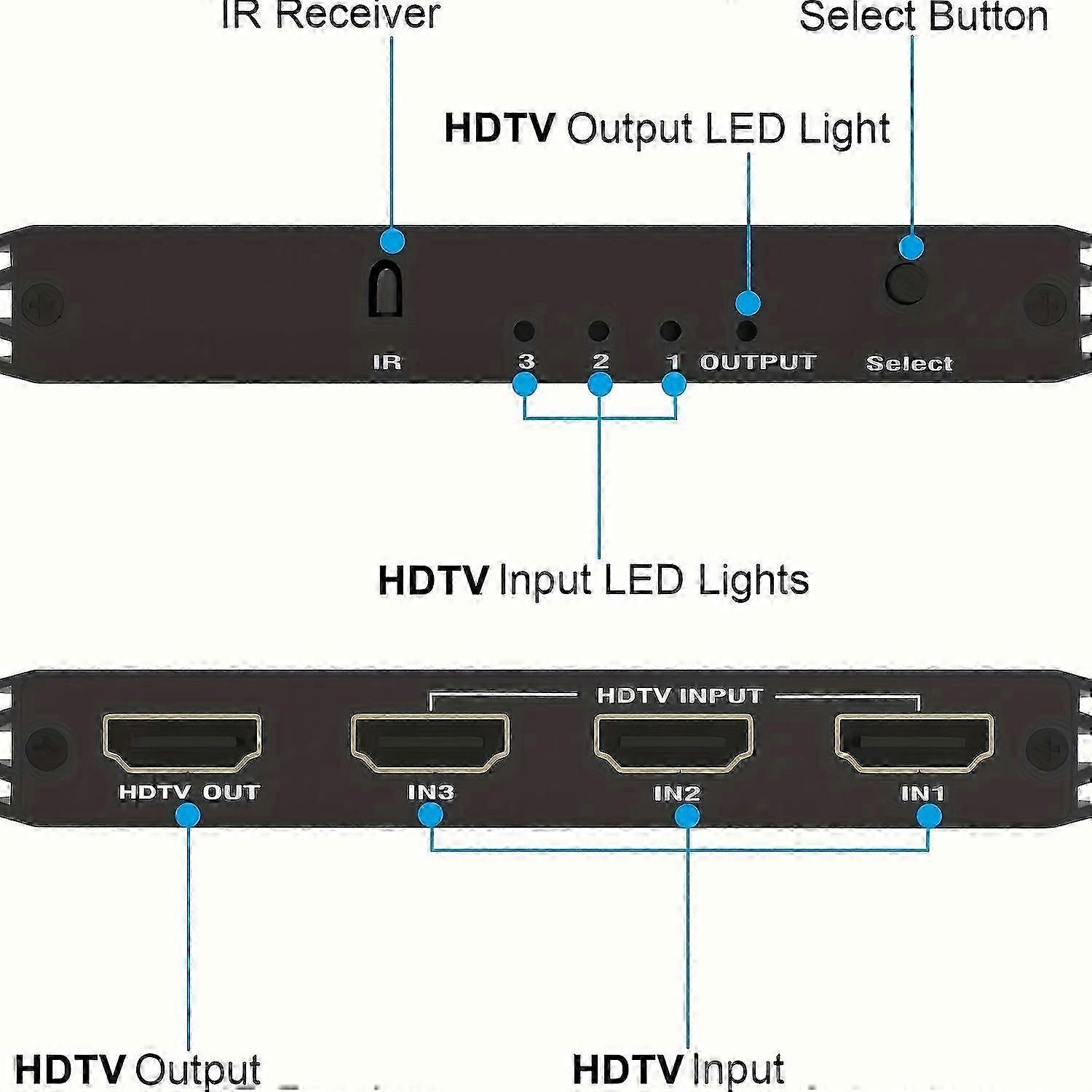 Μεταγωγέας 8K HDMI 2.1 2025 με τηλεχειριστήριο - διαχωριστής αυτόματης εναλλαγής 3 θυρών για PS5/4, Xbox, PC και Apple TV | Υποστηρίζει Vrr, Allm, Hdr 10, Dolby Vision | Usb
