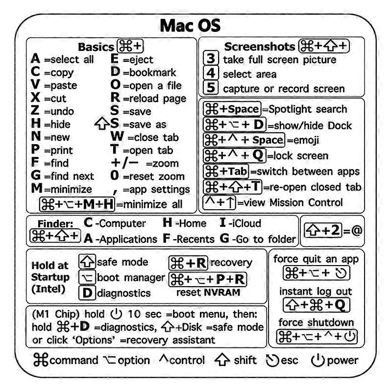 Computer Keyboard Reference Shortcut Sticker Adhesive Universal for PC Laptop Desktop Electronics Stickers