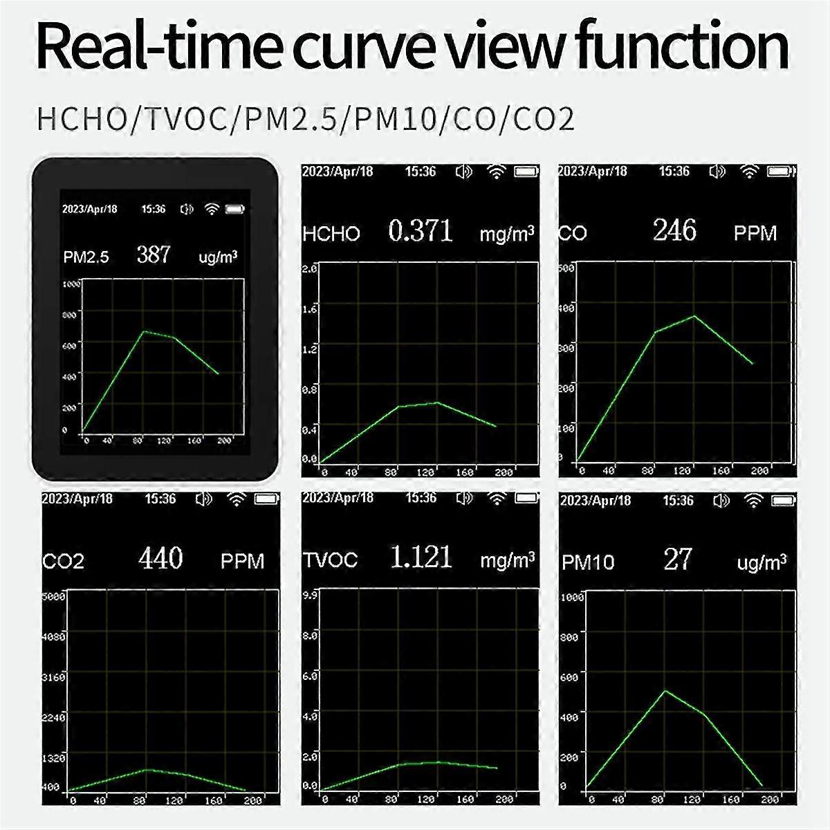 9 in 1 Portable Air Quality Meter PM2.5 PM10 CO CO2 TVOC HCHO Temperature Humidity Tester Color Scr