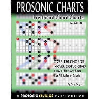 Fretboard Chord Charts für Gitarre
