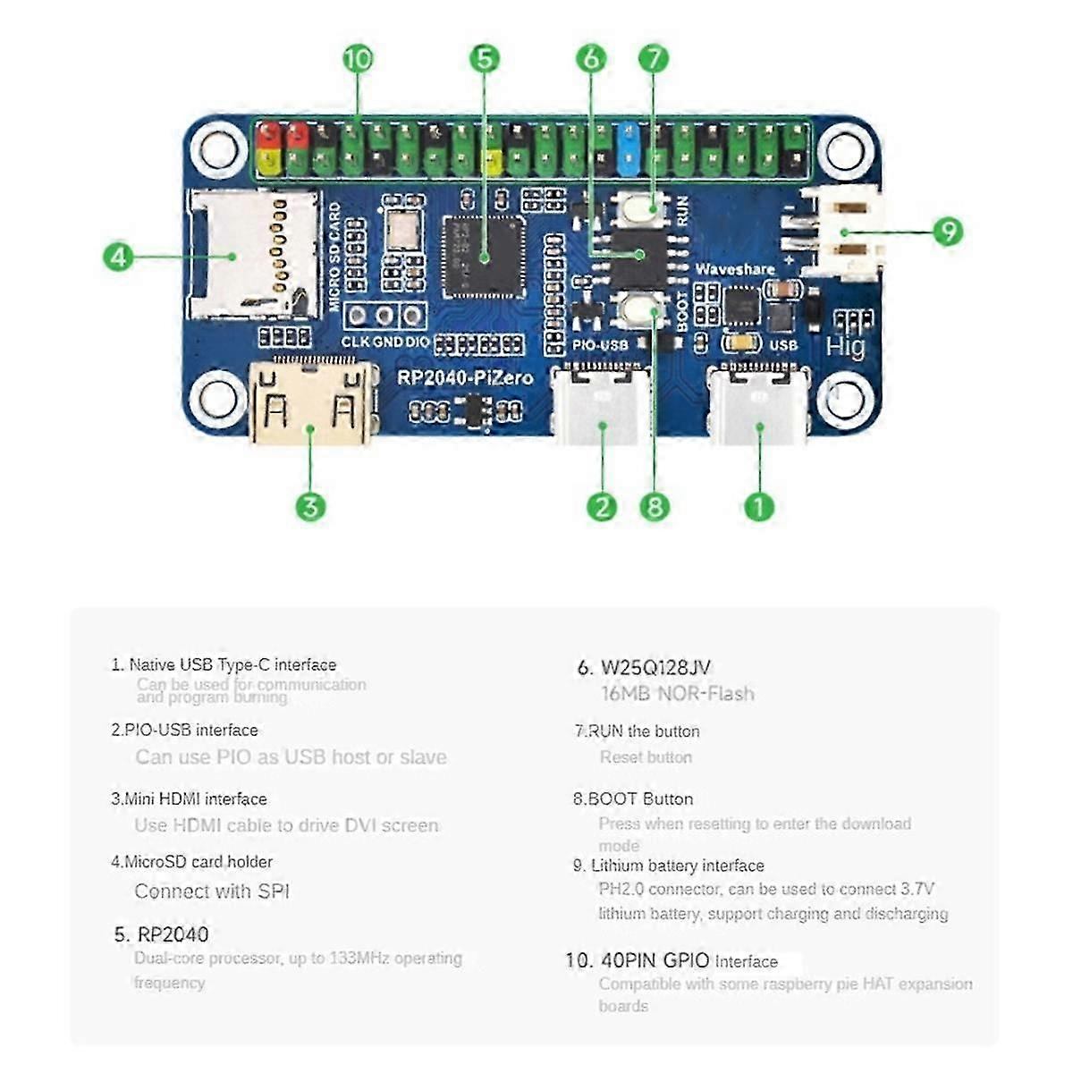 RP2040 Dual-Core-Prozessor-Entwicklungsboard mit Gpio-Schnittstellenmodul für Pizero