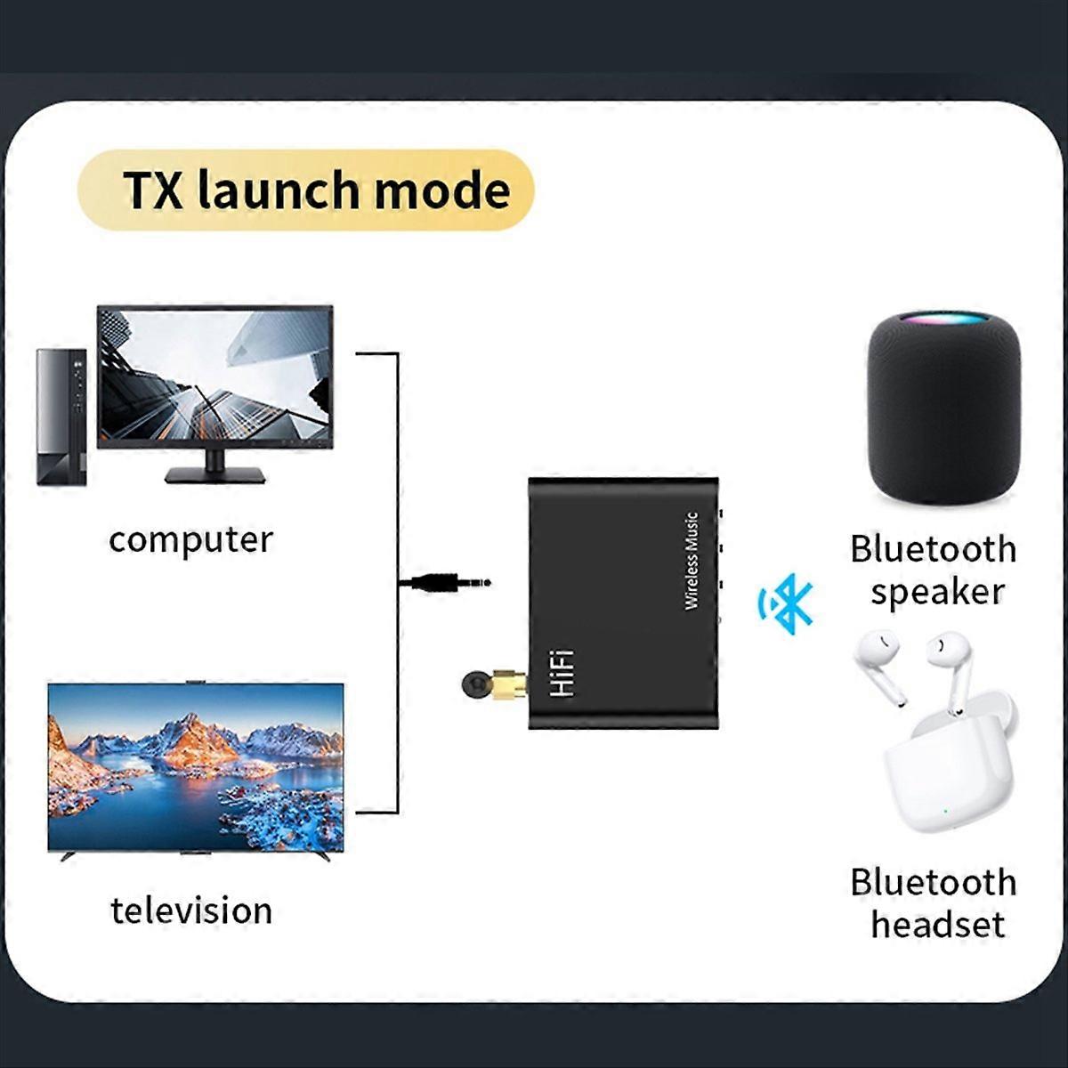 Bluetooth 5.4 Audio Adapter Aux Bluetooth Receiver Transmitter