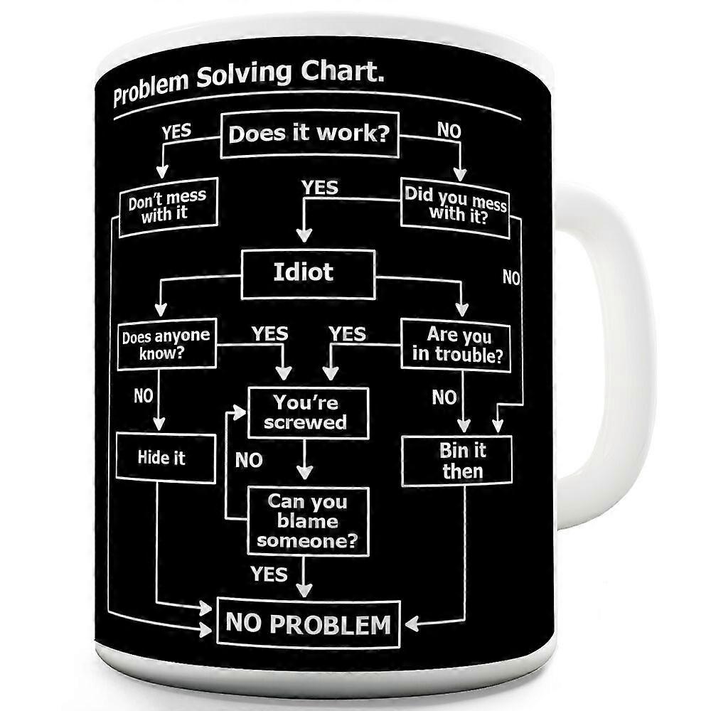 Problem Solving Mug High quality Novelty Mug