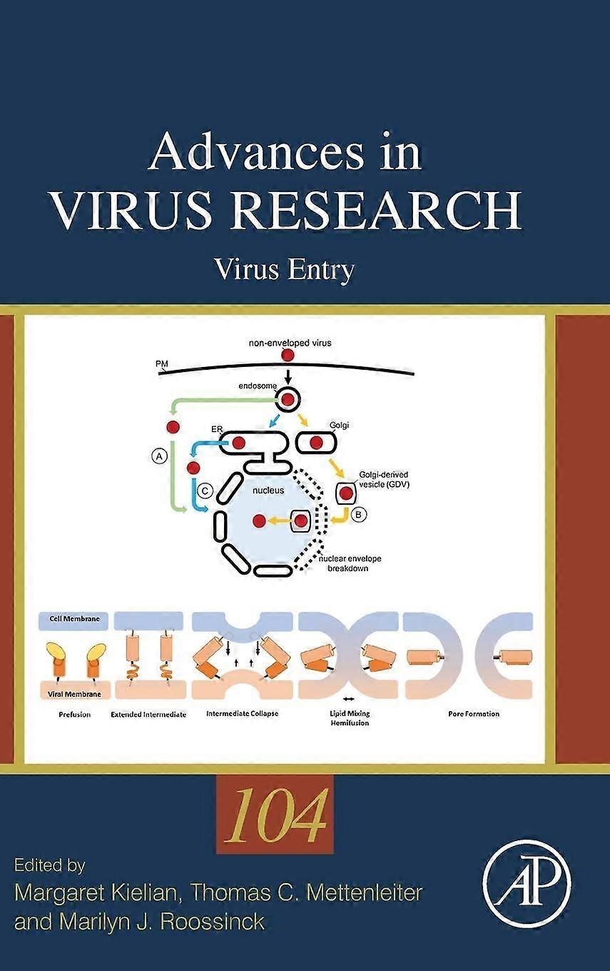 Virus entry