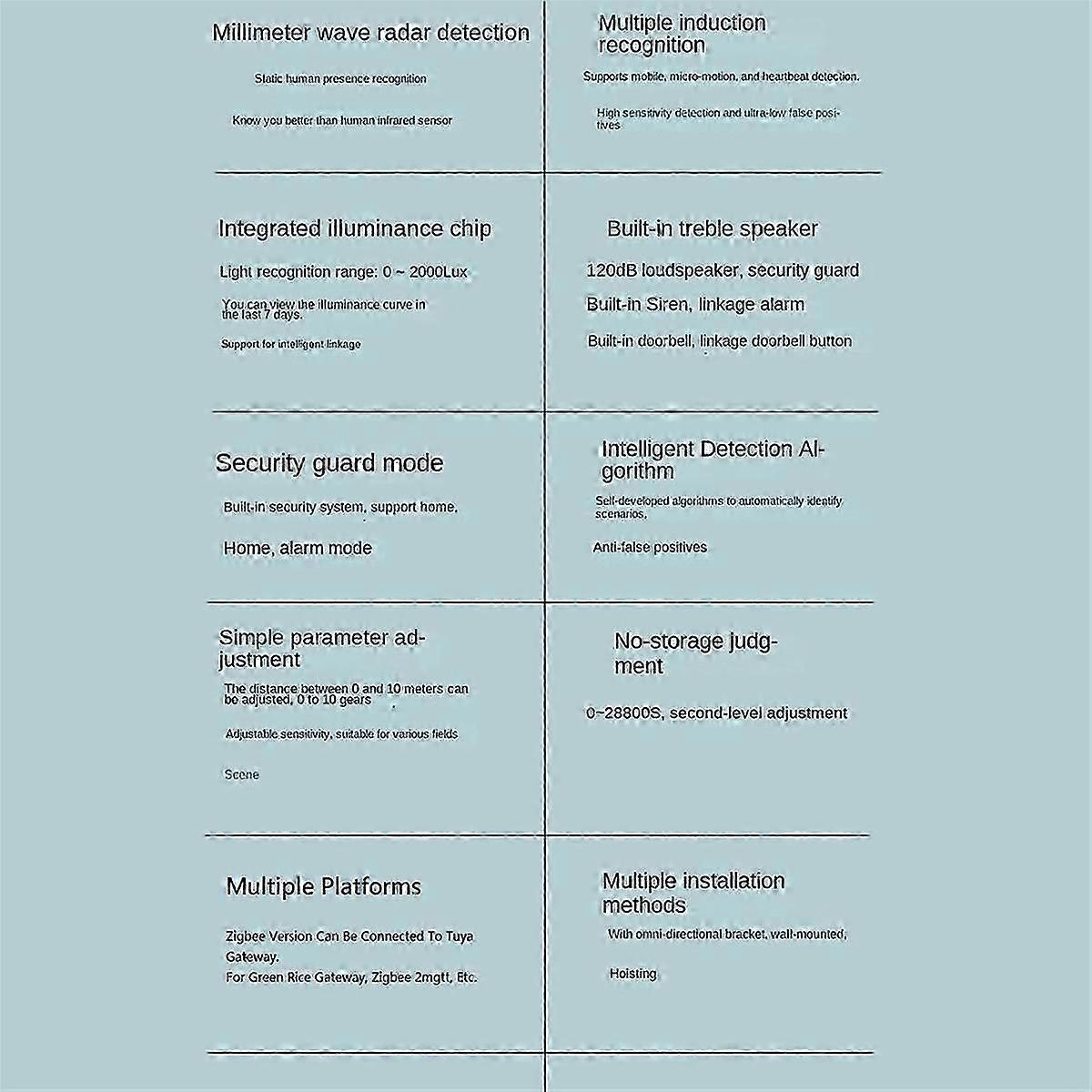 Tuya WiFi ヒューマン プレゼンス センサー 24G 5V MMwave レーダー サイレン アラーム付き モーション検出 スマート ライフ ホー