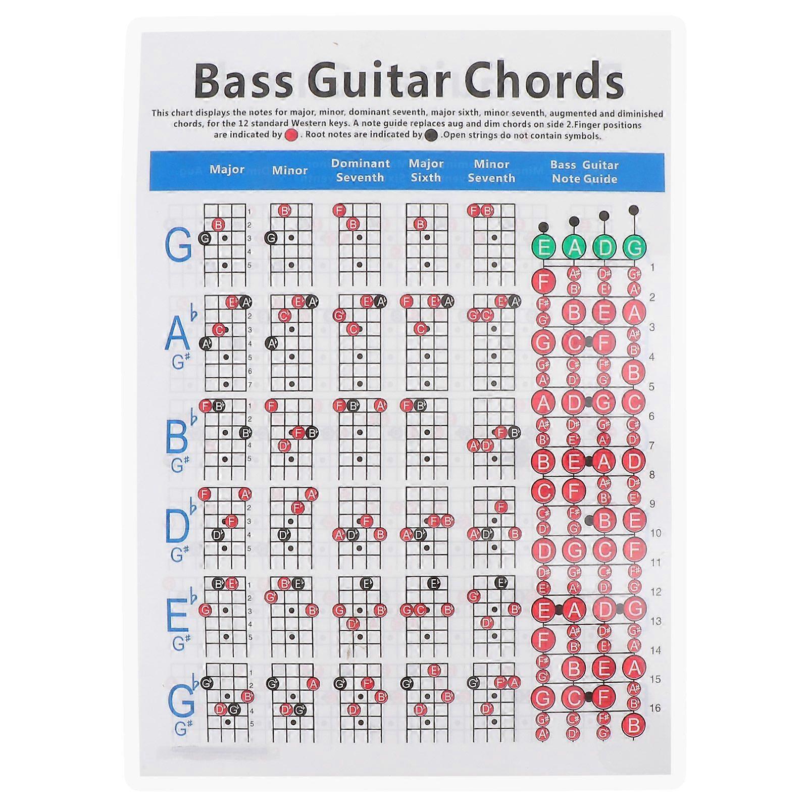 1pc Electric Bass Finger Guide Chart Useful Guitar Chord Chart for Guitar Beginners